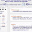 Выборочное обследование рабочей силы - Город Слюдянка