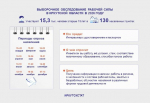 Выборочное обследование рабочей силы